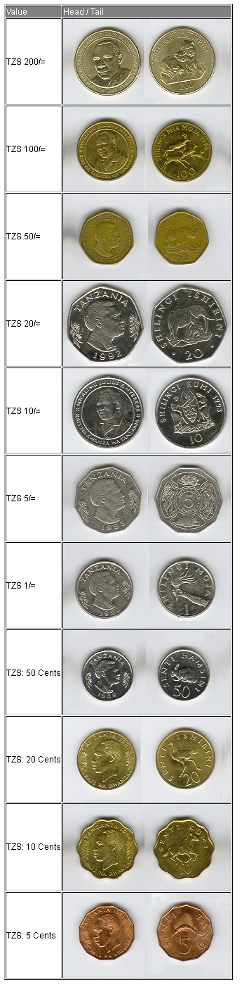 Sarafu za zamani nchini Tanzania-old currencies-coins